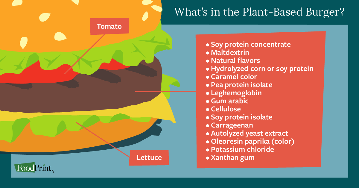 fake meat ingredients list